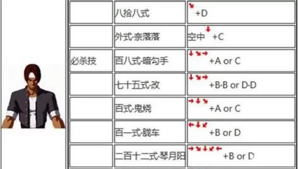拳皇2002连招
