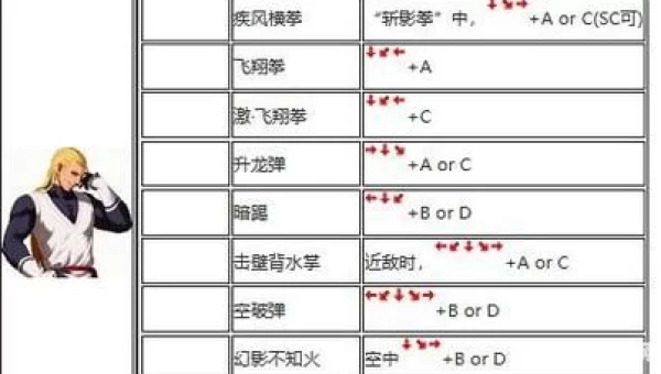 拳皇2002连招