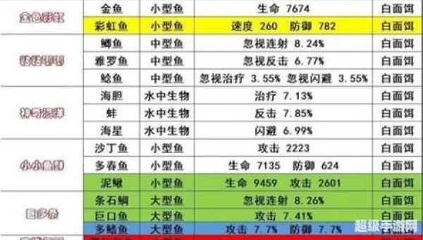 梦幻西游手游钓鱼攻略