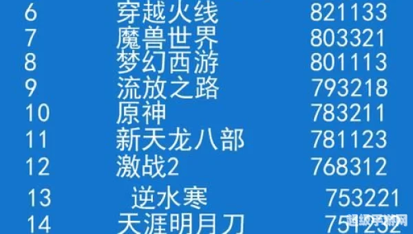 新开网游排行榜