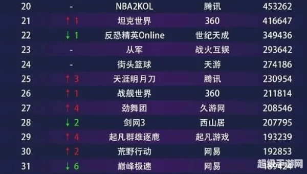 新开网游排行榜