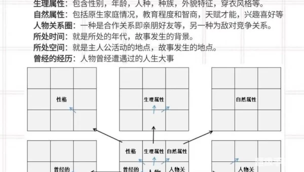 曼陀罗属性