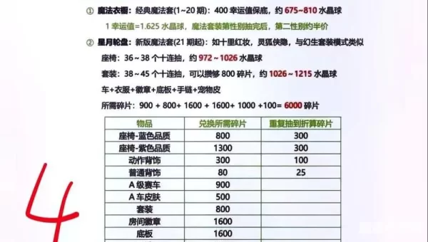qq飞车抽奖时间