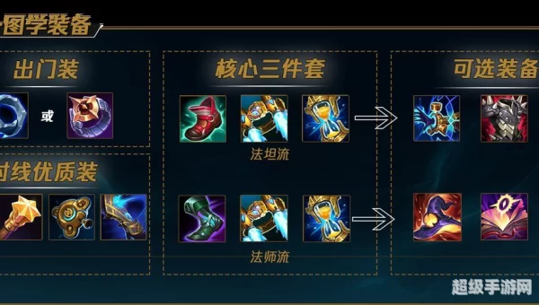 加里奥出装