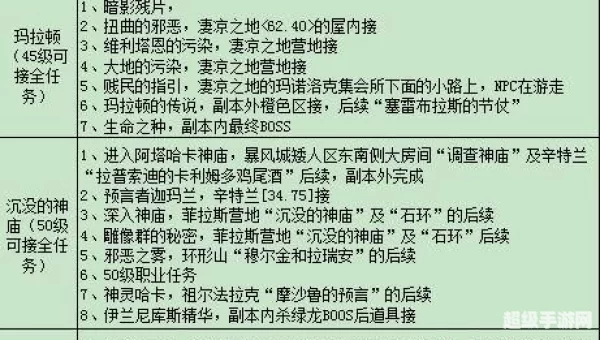 联盟升级路线