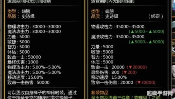 龙之谷50级装备