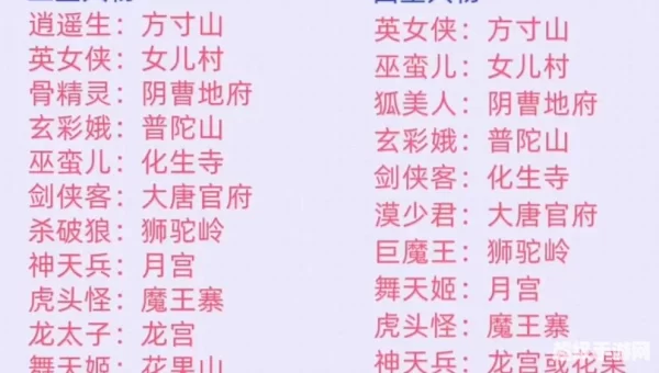 梦幻手游门派