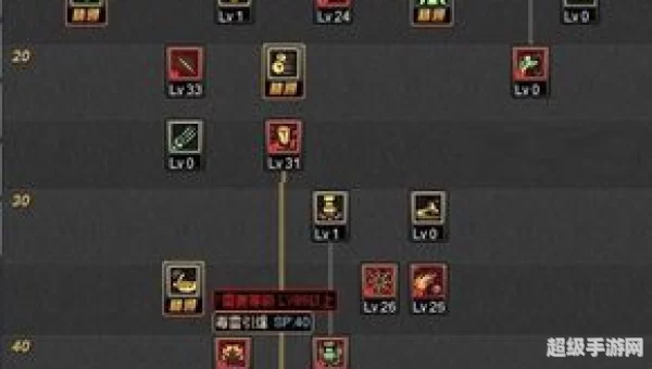 毒王加点