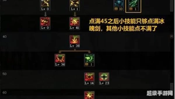 dnf冰洁师加点