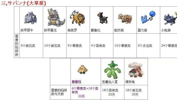 口袋妖怪银魂攻略