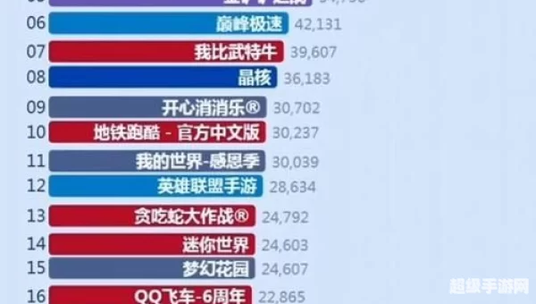 新网游排行榜