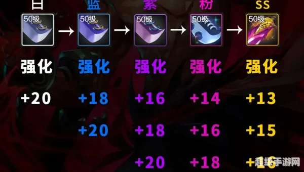 强化装备
