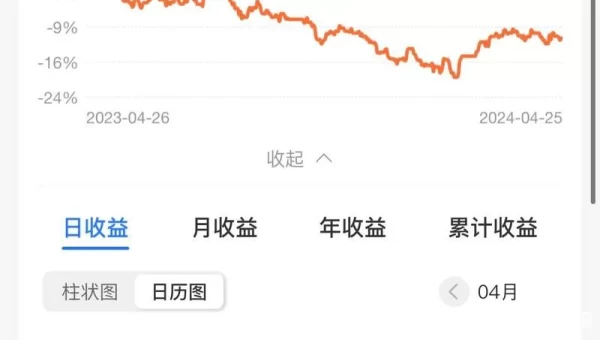 网上理财利基金融
