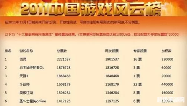 剑灵会员有什么特权
