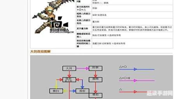 大剑派生