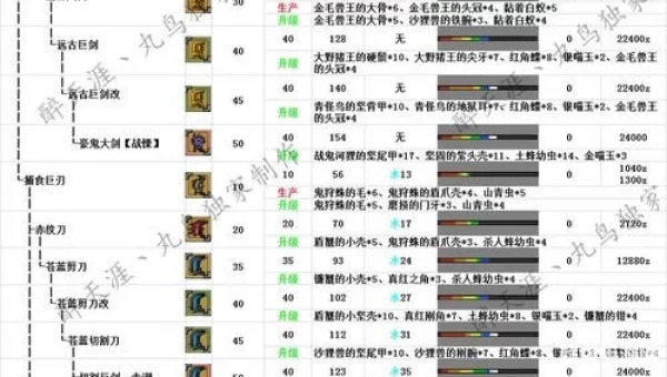 大剑派生