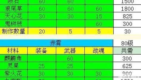神仙道110级装备材料