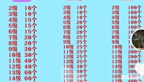 神仙道110级装备材料