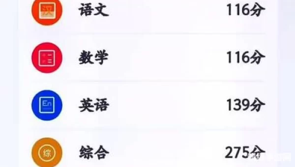 2022年高考分数查询