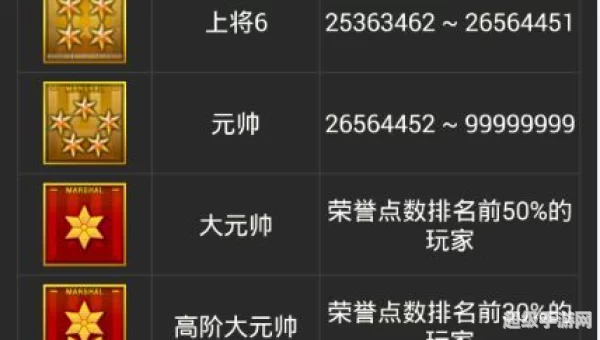 cf等级