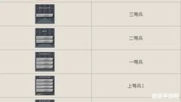 cf等级