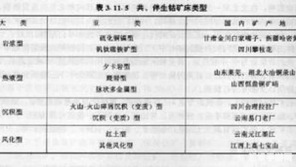 钴矿石分布图