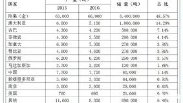 钴矿石分布图