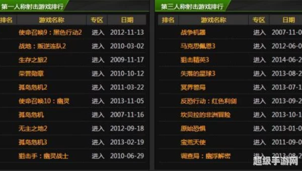 游戏排名榜
